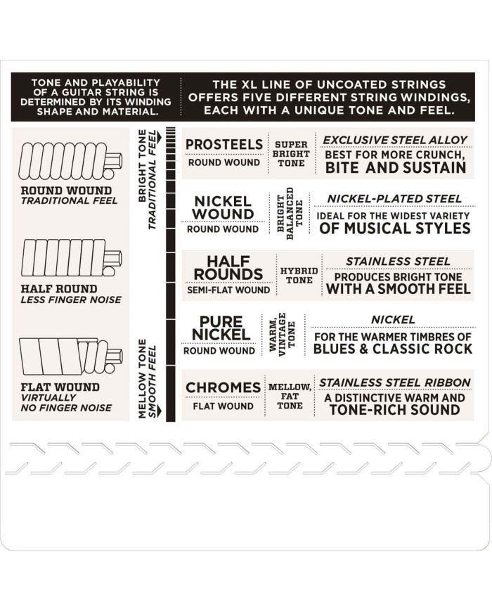 D'addario EXL148 12-60